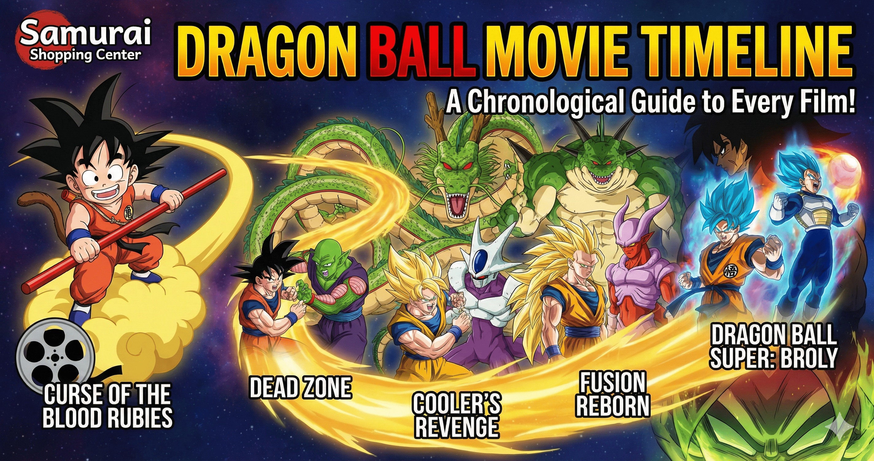 Linha do tempo e ordem de visualização dos filmes de Dragon Ball ...